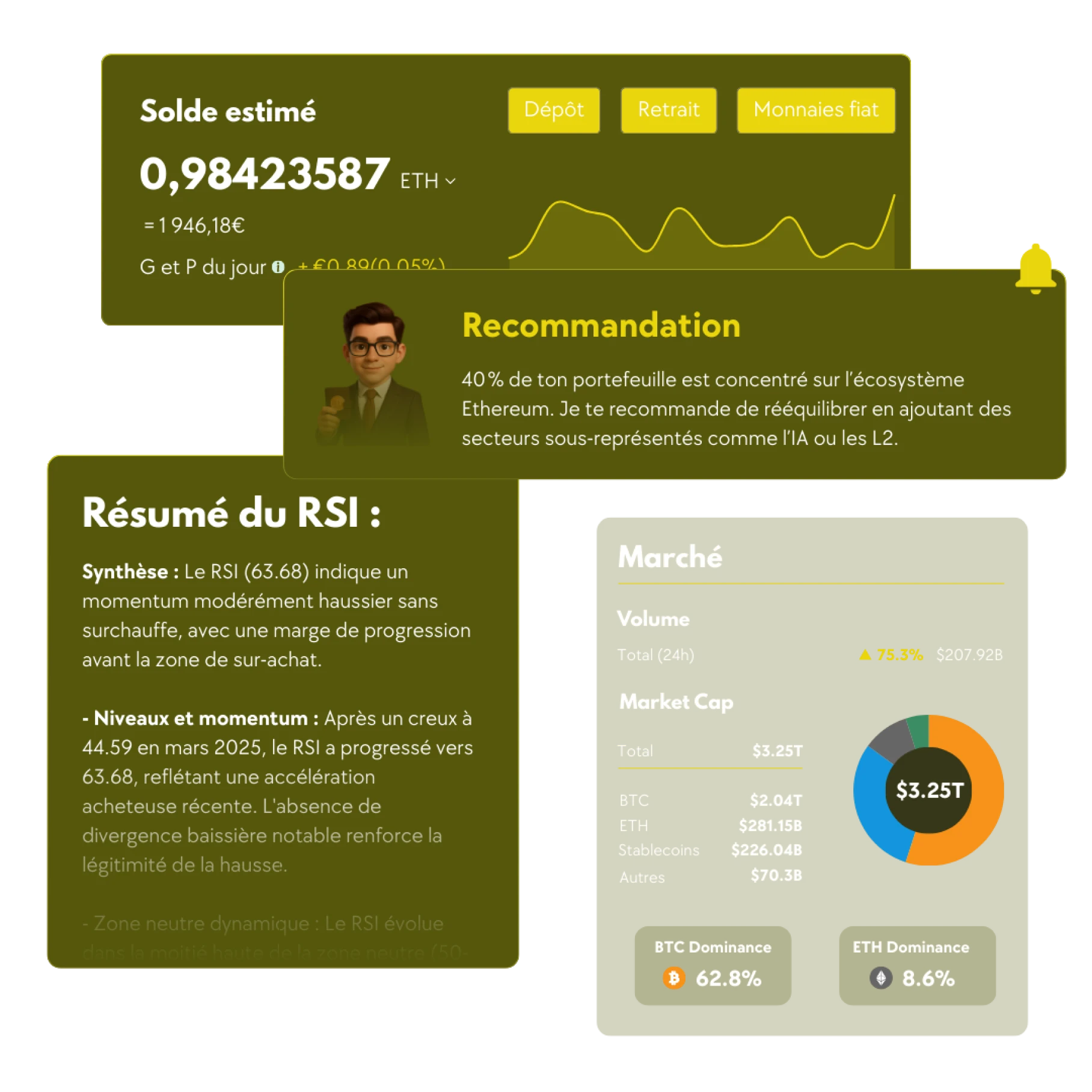 CENTRALIZATION
